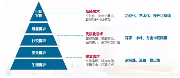 新冠肺炎疫情對水性涂料市場(chǎng)的影響是什么？