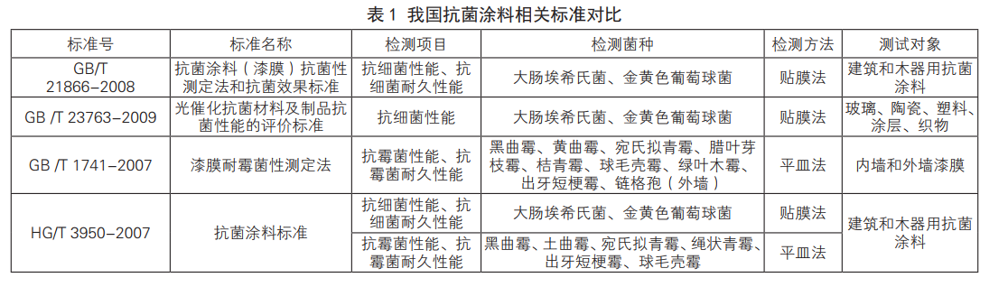 無(wú)機抗菌劑在抗菌涂料中的應用