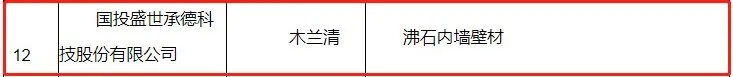       2021年1月27日，雄安新區大宗建材集采服務(wù)平臺根據《雄安新區建筑材料集中采購管理暫行規定》、《雄安新區大宗建材集采服務(wù)平臺供應商管理細則（試行）》、《雄安新區大宗建材集采目錄入圍指標體系（墻面涂料篇）》，對首批擬入圍集采目錄的墻面涂料企業(yè)名單進(jìn)行公示。國投盛世承德科技股份有限公司憑借旗下綜合性能超群的木蘭清沸石內墻壁材在眾多競爭者中脫穎而出，實(shí)力入選入圍名單，這是國投盛世參與國家重點(diǎn)工程建設中取得的又一重大喜訊。   圖片 圖片 圖片       2017年，黨中央作出重大歷史性戰略選擇，在河北省設立國家級新區——雄安新區，這是繼深圳經(jīng)濟特區和上海浦東新區之后又一具有全國意義的新區，是千年大計、國家大事。對此，轄區設施對建筑材料的要求較高，專(zhuān)門(mén)設立大宗建材集采平臺，對各類(lèi)建材都明確了集采要求，能夠入圍集采目錄的建材供應商，均為各領(lǐng)域內的標桿企業(yè)，其建材產(chǎn)品應滿(mǎn)足編制的入圍指標體系與專(zhuān)家評審，并應重點(diǎn)滿(mǎn)足資質(zhì)可靠、信譽(yù)良好、管理規范、綠色生產(chǎn)、科技創(chuàng  )新5個(gè)方面的要求。  圖片        國投盛世作為行業(yè)的技術(shù)先驅?zhuān)舜稳脒x，不僅證明了旗下木蘭清沸石內墻壁材符合《雄安新區大宗建材集采目錄入圍指標體系（墻面涂料篇）》及征集公告附件相關(guān)要求，同時(shí)也是國家對國投盛世強大科研能力、生產(chǎn)制造、品牌口碑及綠色環(huán)保等綜合實(shí)力的“蓋章”認證與認可。（注：根據《體系》，參與雄安新區建設項目的墻面涂料質(zhì)量需滿(mǎn)足現行國家、行業(yè)和河北省地方標準的全部相關(guān)要求，以及應滿(mǎn)足具體工程、具體部位的設計要求。）  圖片        乘風(fēng)破浪會(huì )有時(shí)，直掛云帆濟滄海。2021年是“十四五”開(kāi)局之年，改革開(kāi)放持續深化，城市建設將進(jìn)一步升級，國投盛世將會(huì )一如既往以匠心、務(wù)實(shí)、高效的姿態(tài)，繼續加大研發(fā)、生產(chǎn)力度，助力國家環(huán)保品質(zhì)工程建設，為中國發(fā)展大計持續貢獻力量。